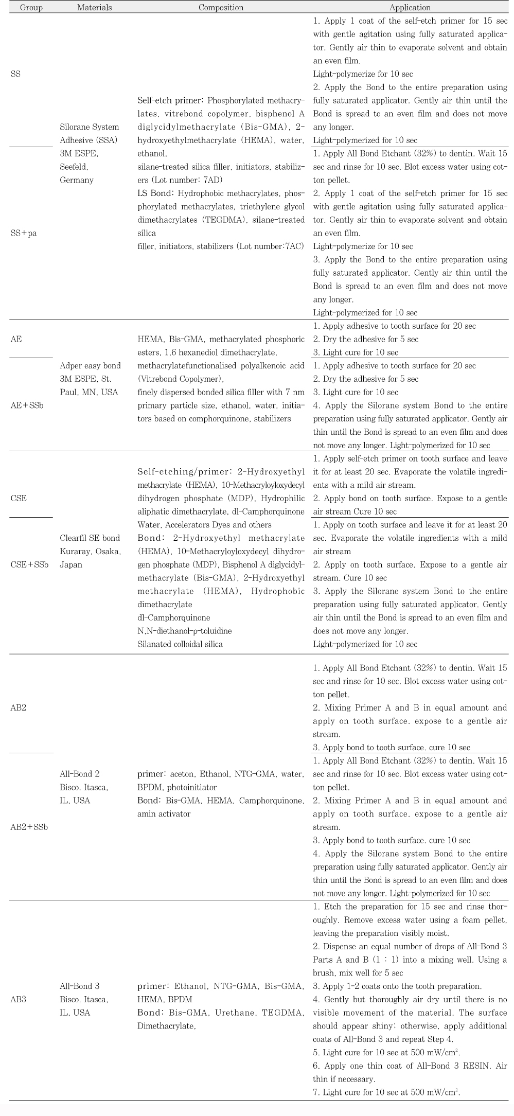 Table 1