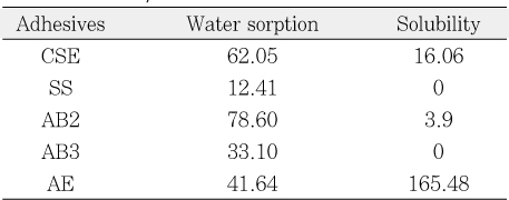 Table 4