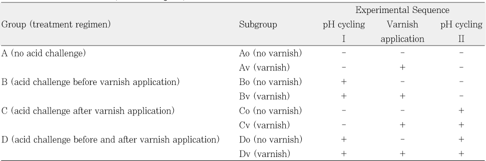 Table 1