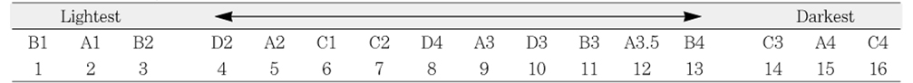 Table 1