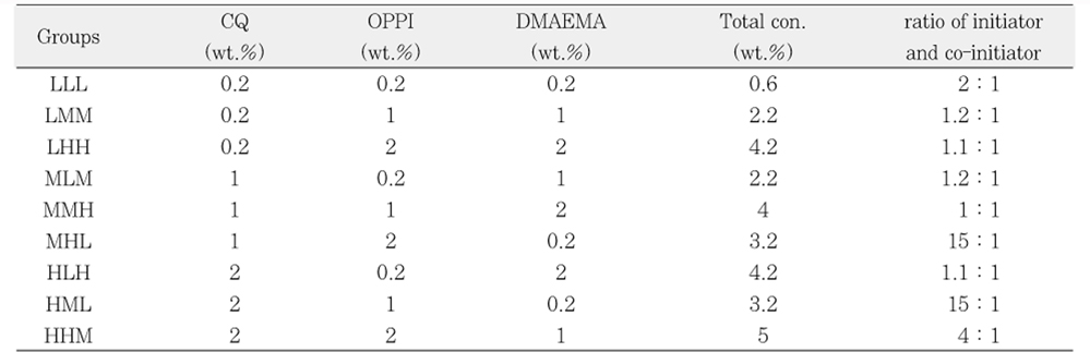 Table 1