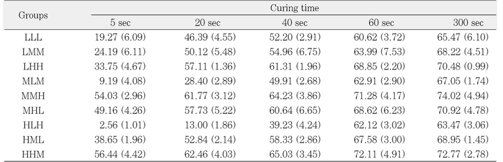 Table 2