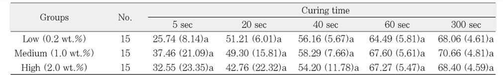 Table 4