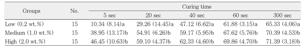 Table 5