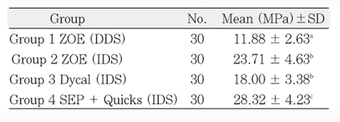 Table 2