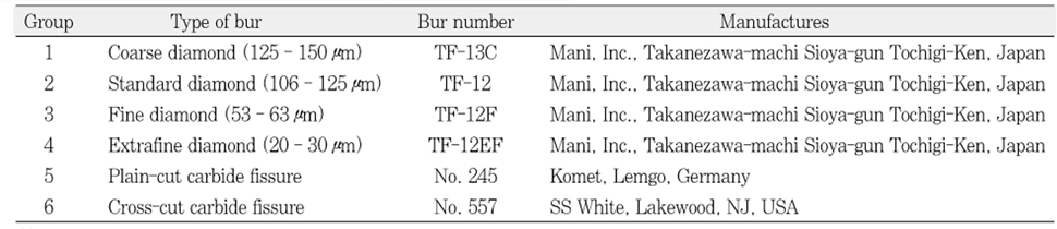 Table 1