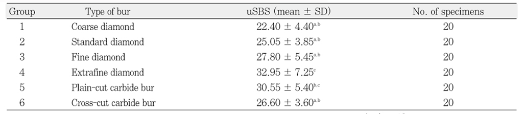 Table 2