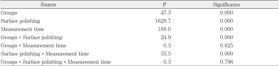 Table 2