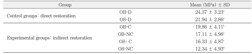 Table 3