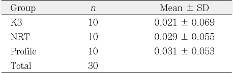 Table 2