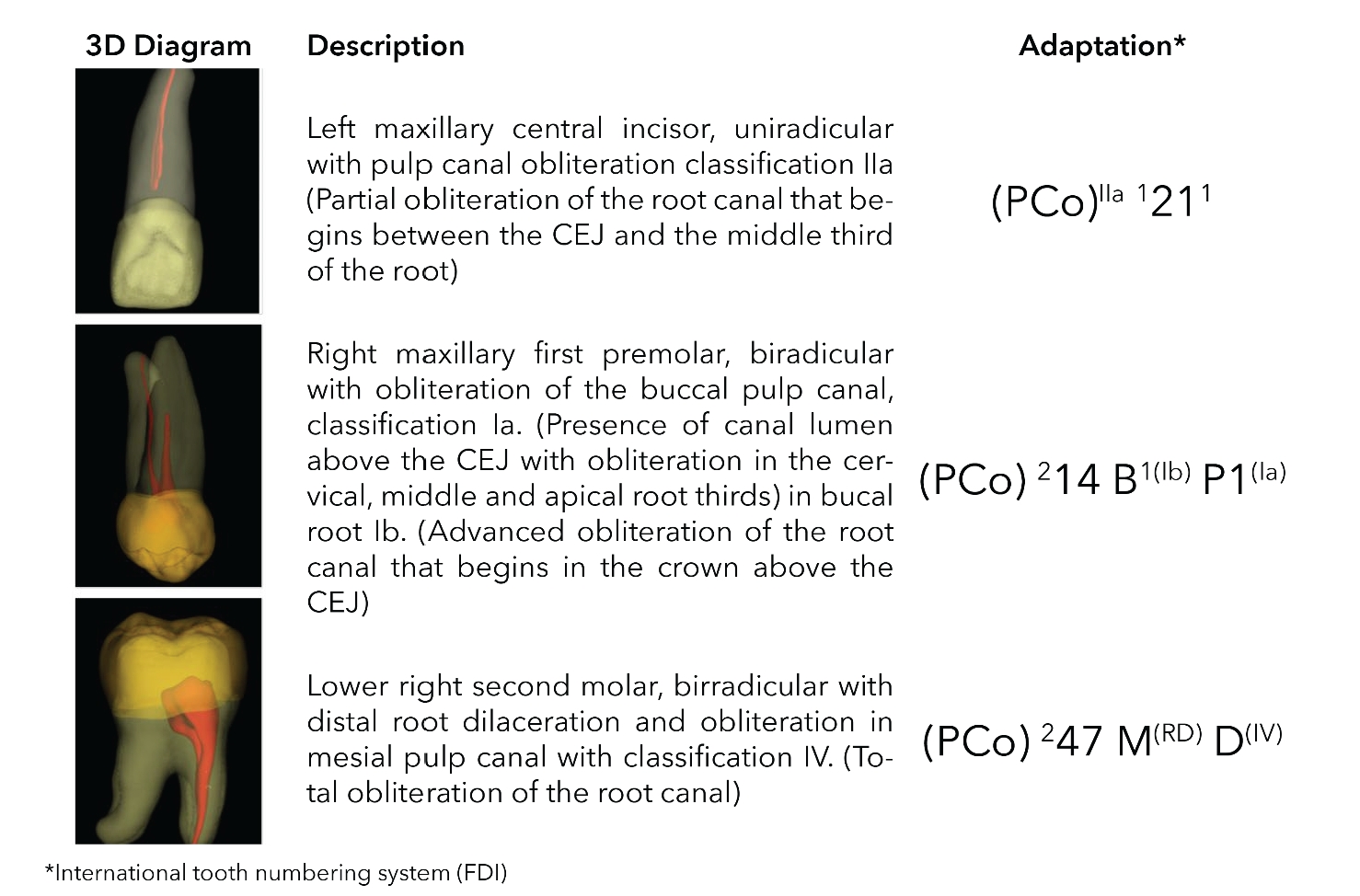 Figure 10.