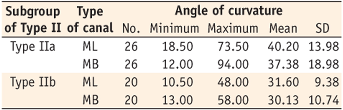 Table 4