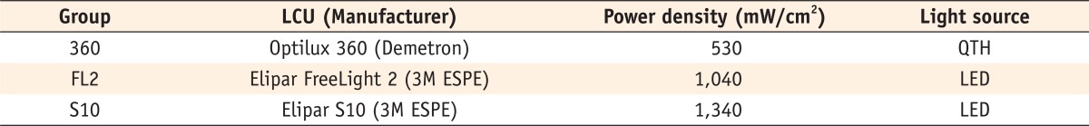 Table 1