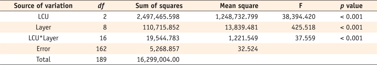 Table 2