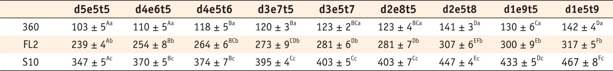 Table 3