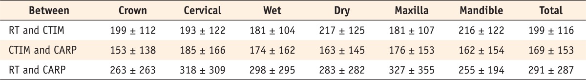 Table 1