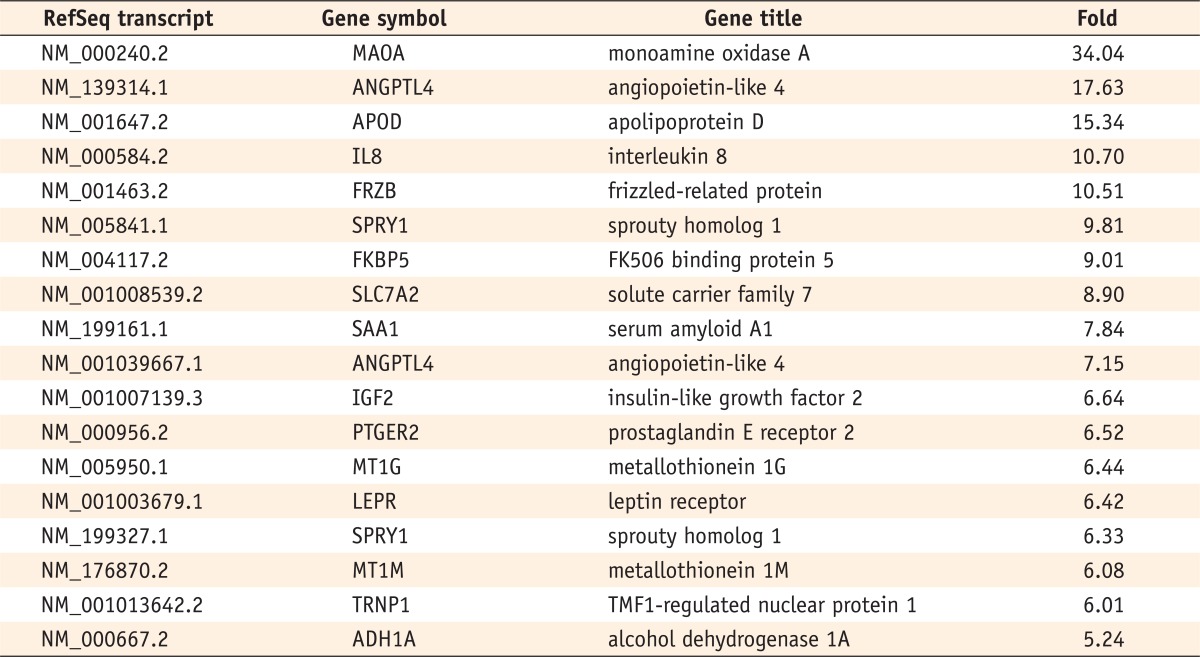 Table 2