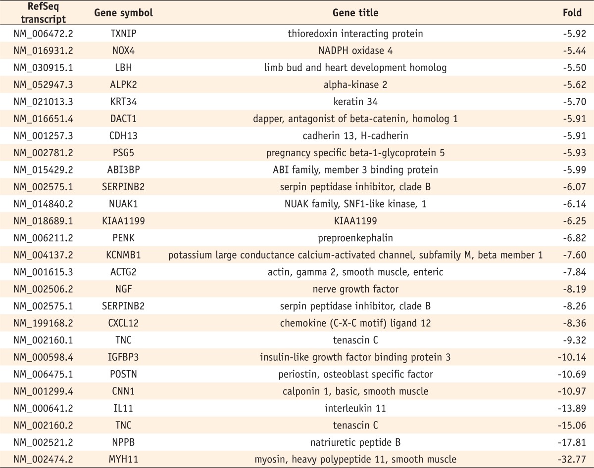 Table 3