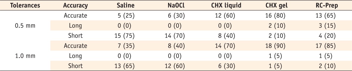 Table 1