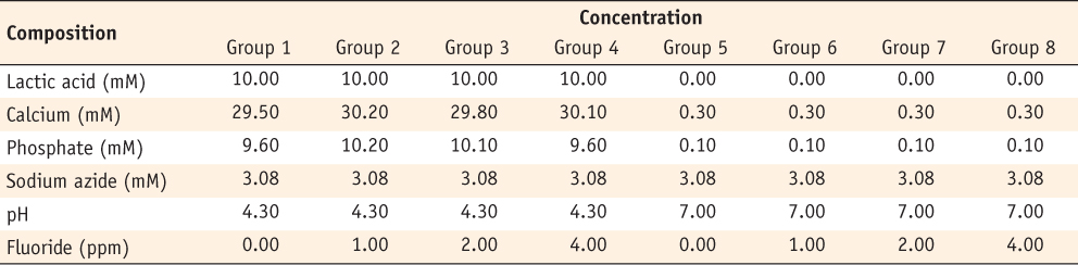 Table 1