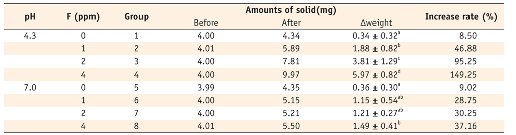 Table 3