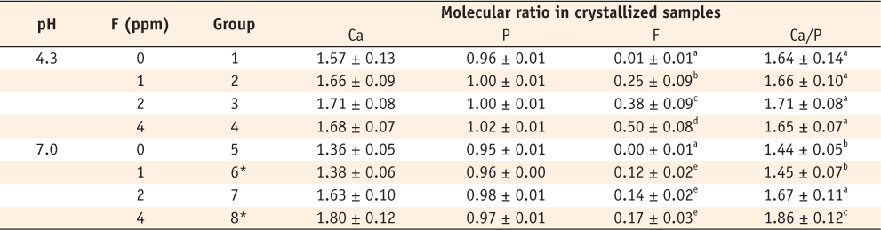 Table 4