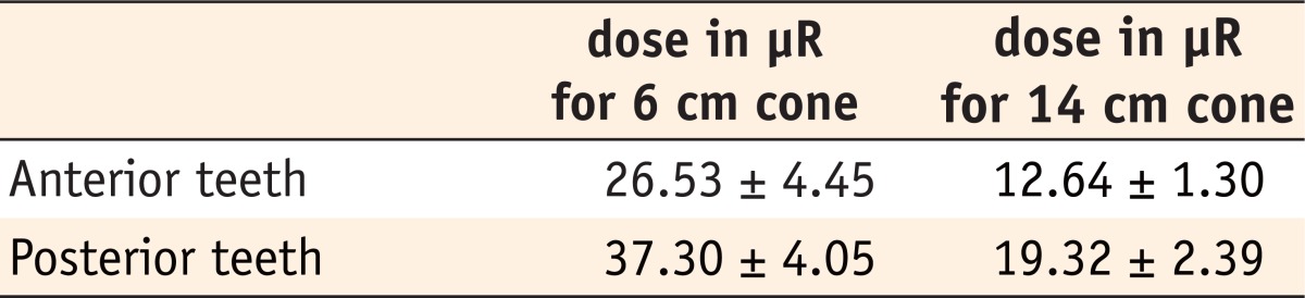 Table 3