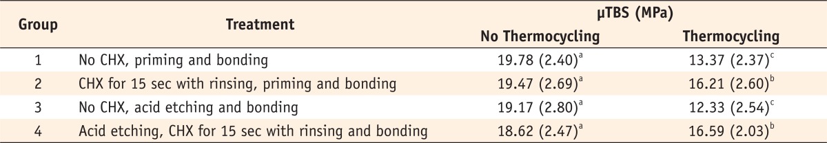 Table 3