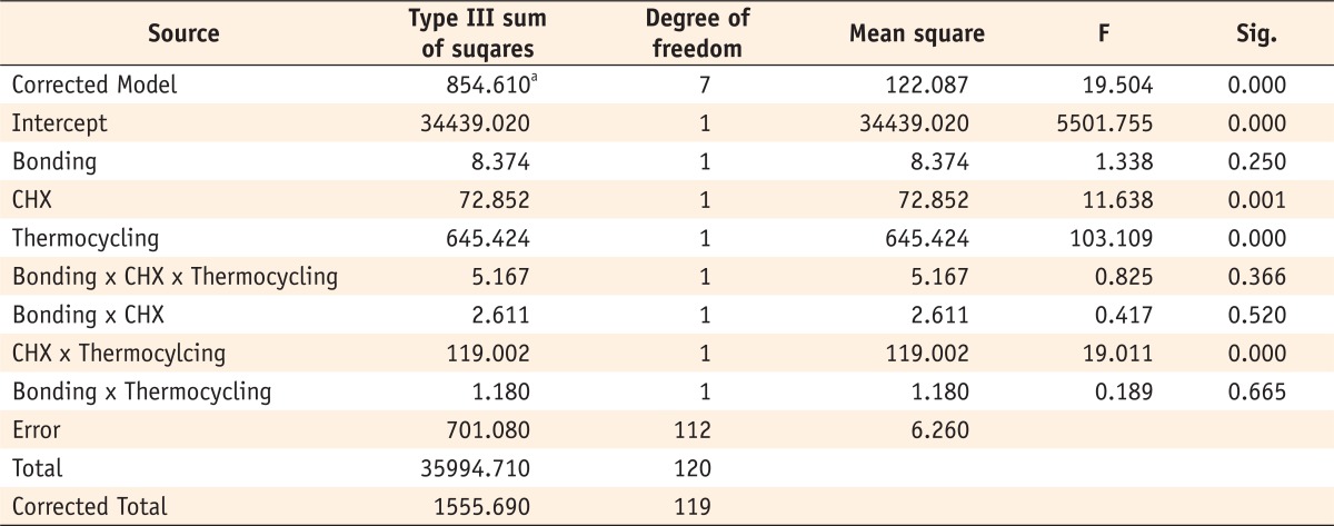 Table 4