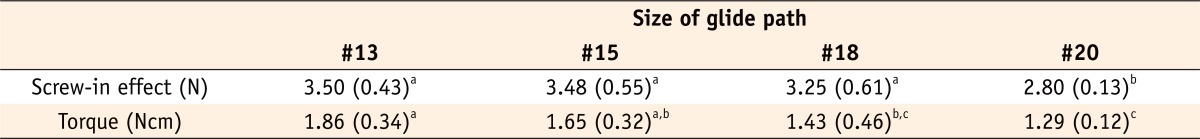 Table 1