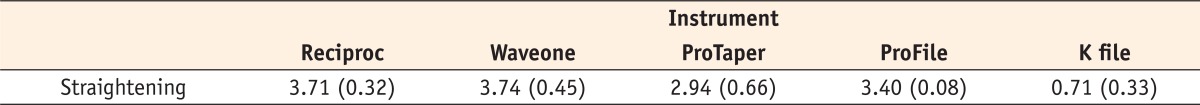 Table 3