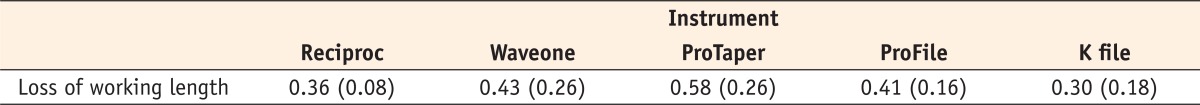 Table 4