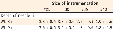 Table 2