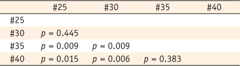 Table 3