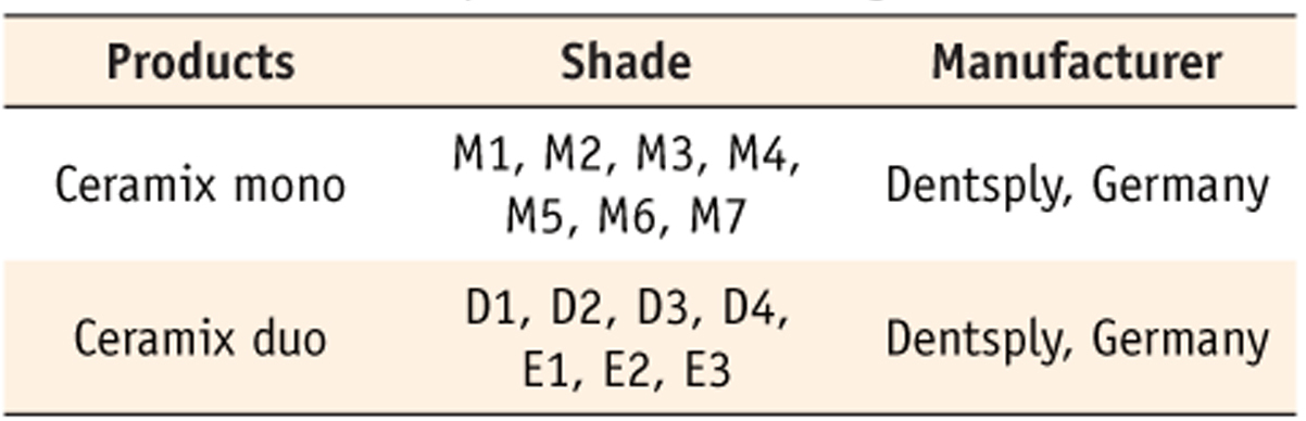 Table 1