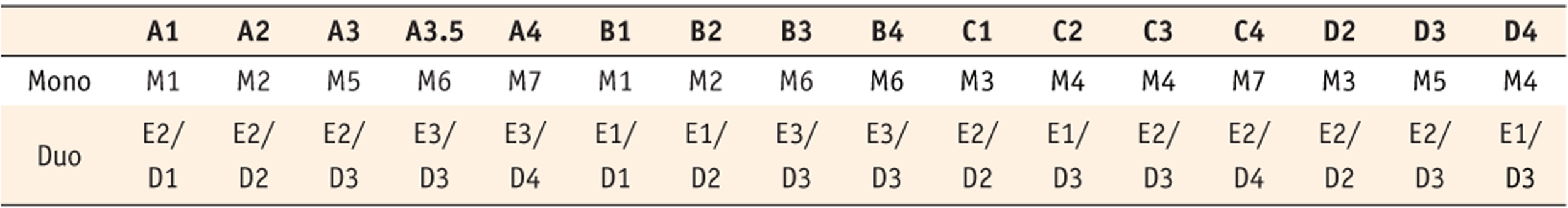 Table 2