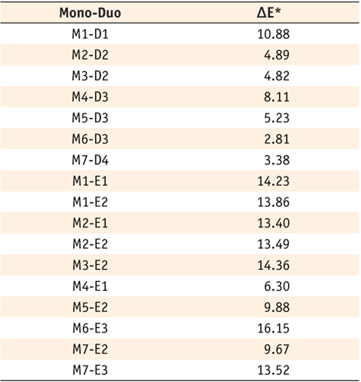 Table 4