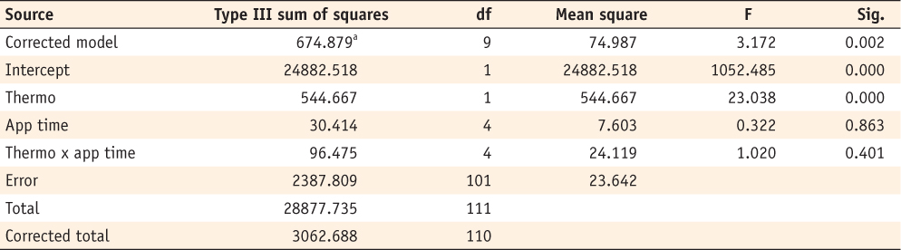 Table 3