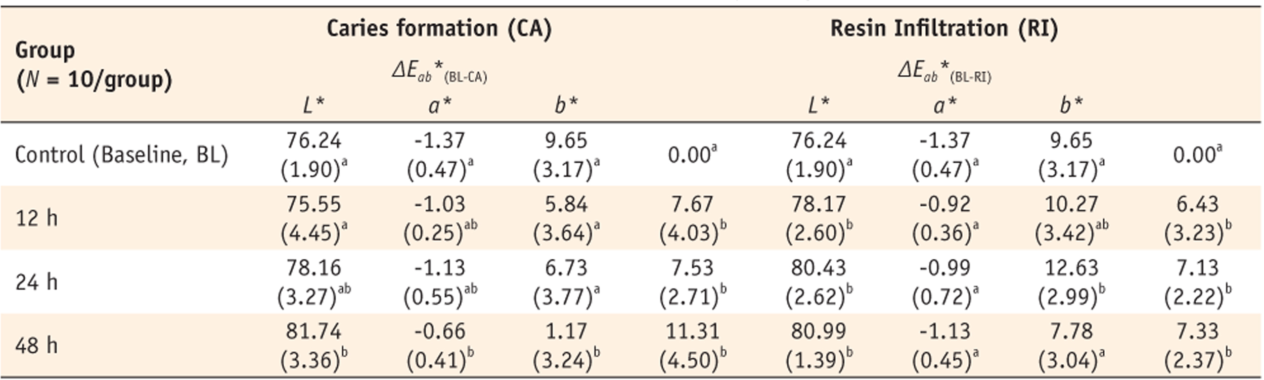 Table 1