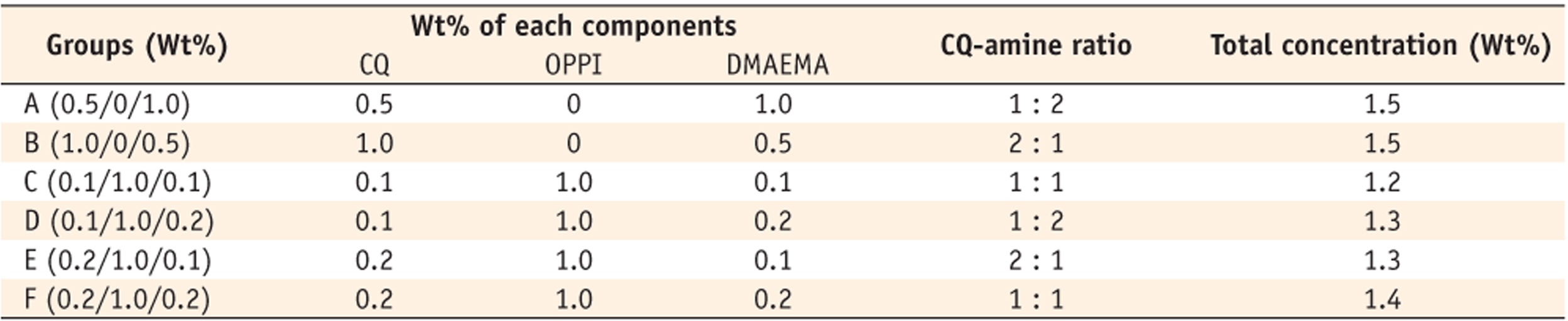 Table 1