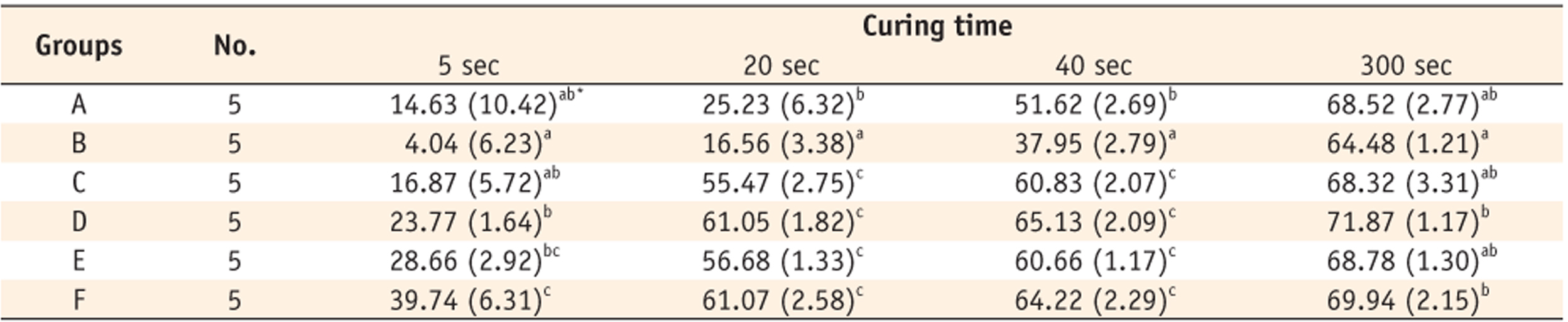 Table 2