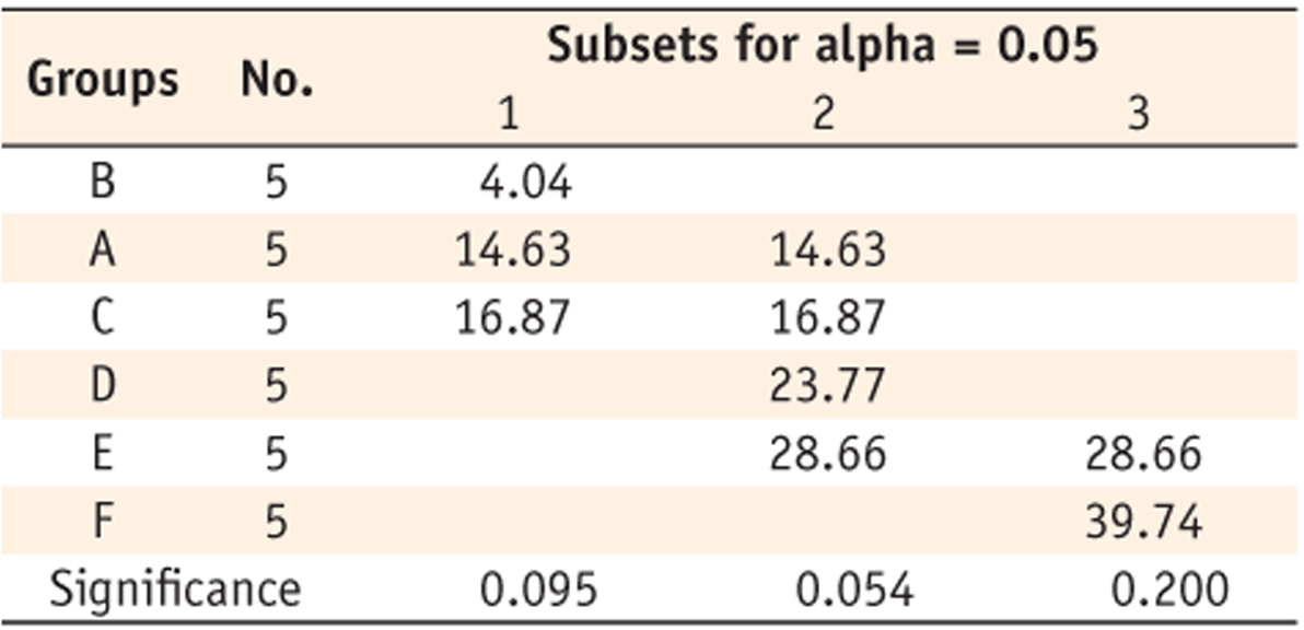 Table 3