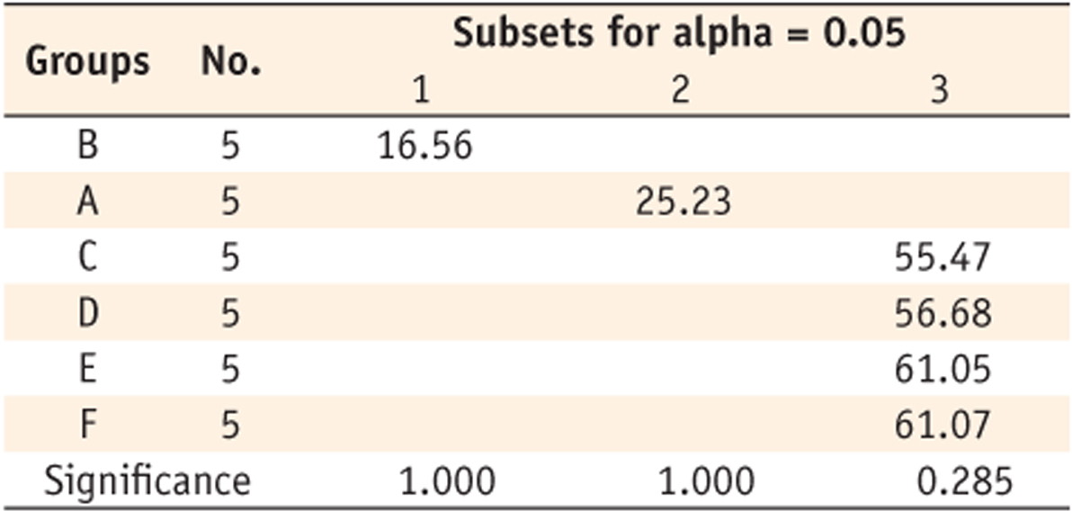 Table 4