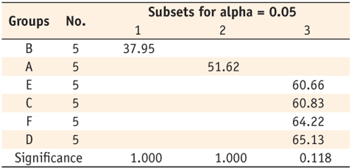 Table 5