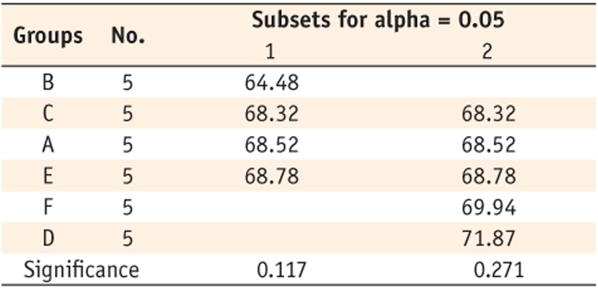 Table 6