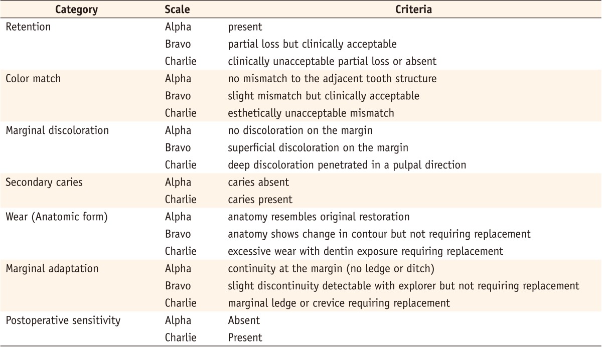 Table 1