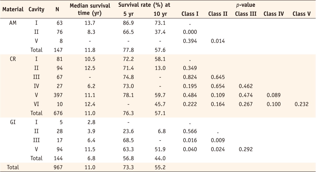 Table 2