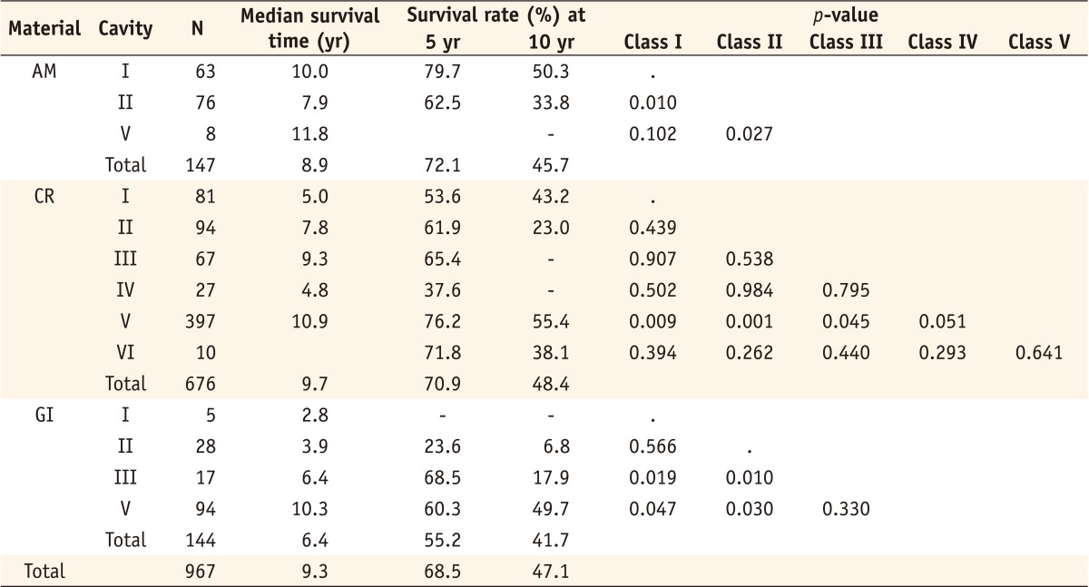 Table 3