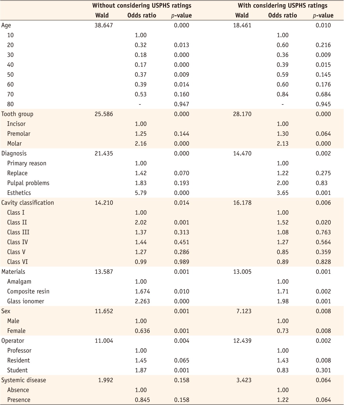 Table 4