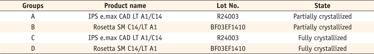 Table 1